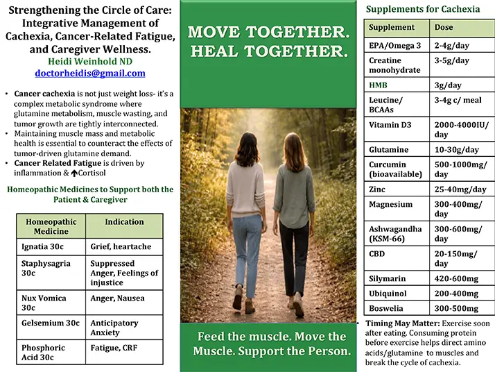 Naturopathy Canonsburg PA Cancer Treatment Plans